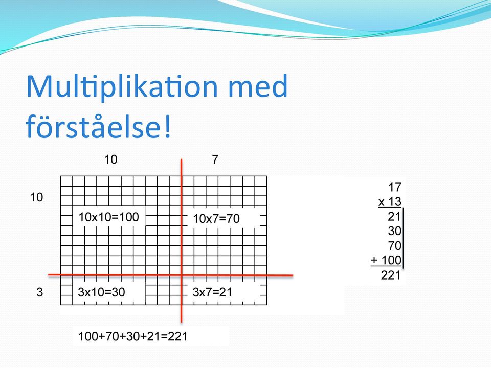 3x10=30 3x7=21 17 x 13 21 30