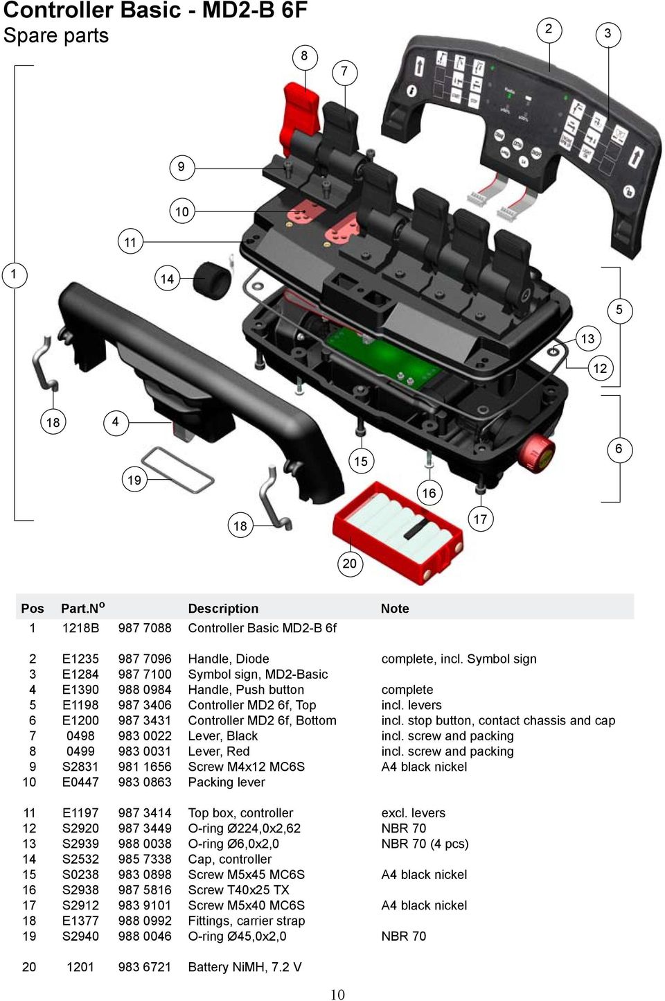 981 1656 983 0863 Handle, Diode Symbol sign, MD2-Basic Handle, Push button Controller MD2 6f, Top Controller MD2 6f, Bottom Lever, Black Lever, Red Screw M4x12 MC6S Packing lever complete, incl.