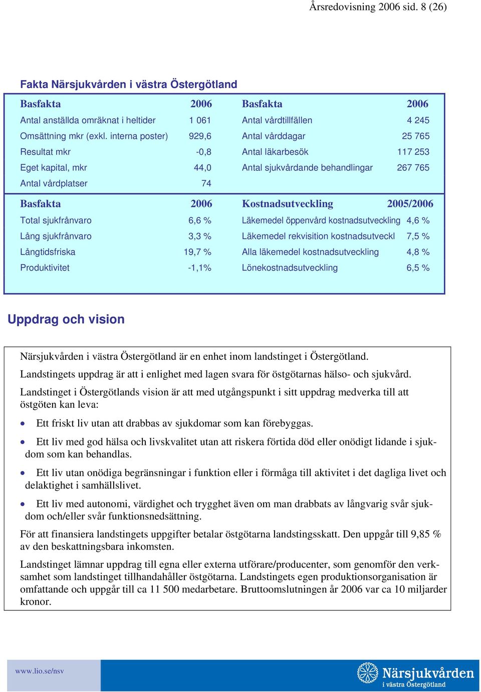 Kostnadsutveckling 2005/2006 Total sjukfrånvaro 6,6 % Läkemedel öppenvård kostnadsutveckling 4,6 % Lång sjukfrånvaro 3,3 % Läkemedel rekvisition kostnadsutveckl 7,5 % Långtidsfriska 19,7 % Alla