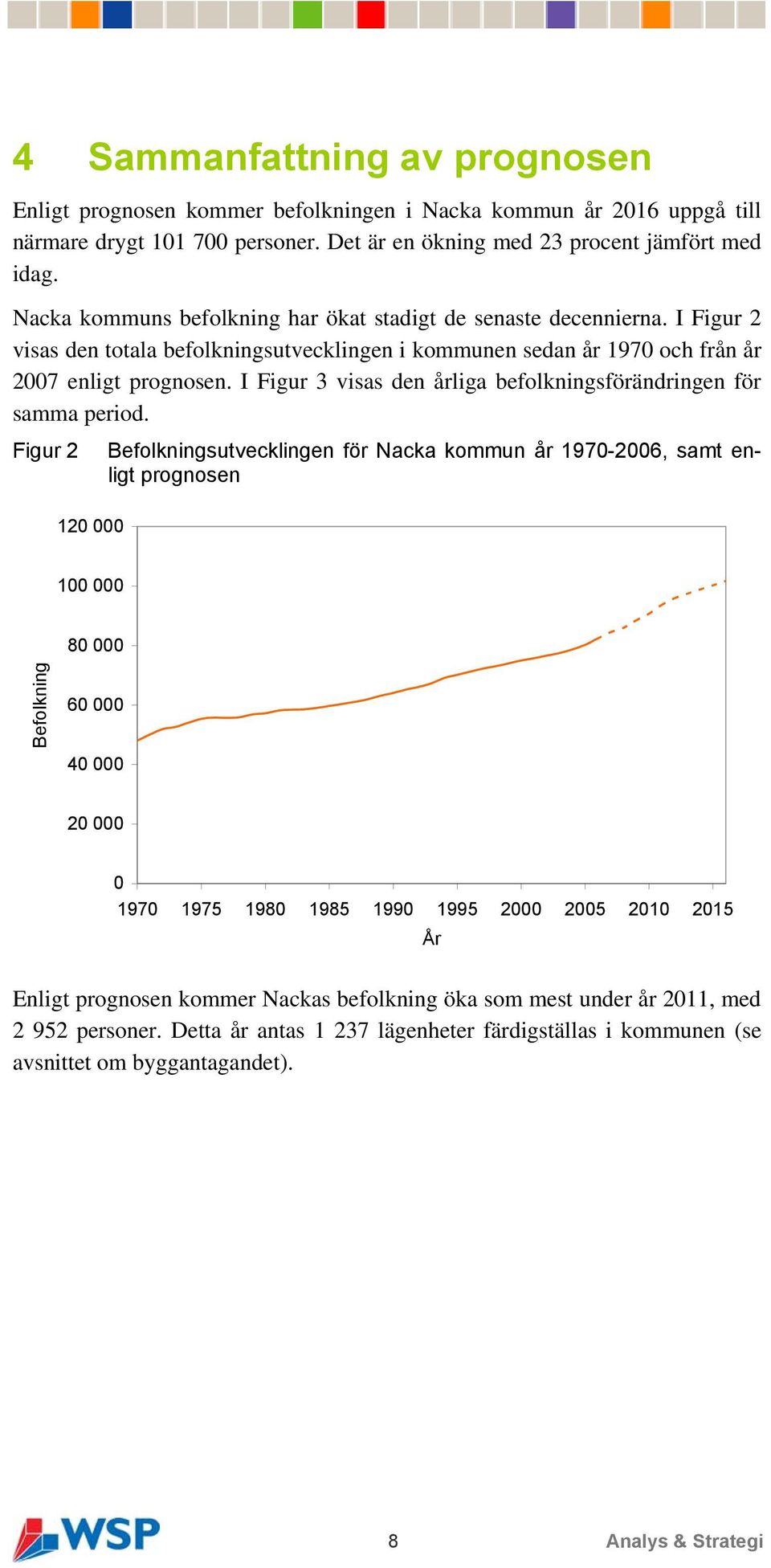 I Figur 3 visas den årliga befolkningsförändringen för samma period.