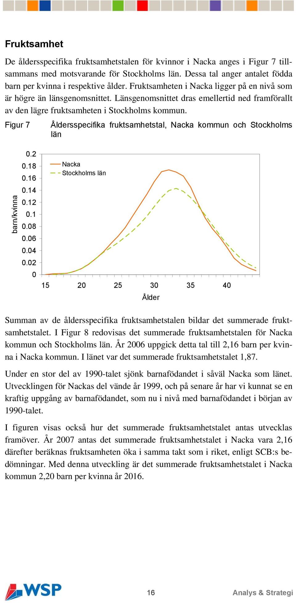 Figur 7 Åldersspecifika fruktsamhetstal, Nacka kommun och Stockholms län barn/kvinna 0.2 0.18 0.16 0.14 0.12 0.1 0.08 0.06 0.04 0.