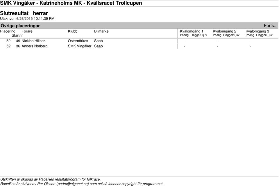 Hillner Östernärkes Saab - - -