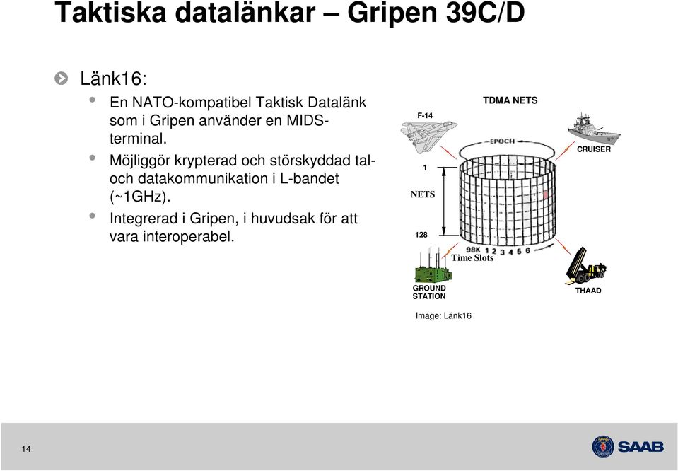 Möjliggör krypterad och störskyddad taloch datakommunikation i L-bandet (~1GHz).