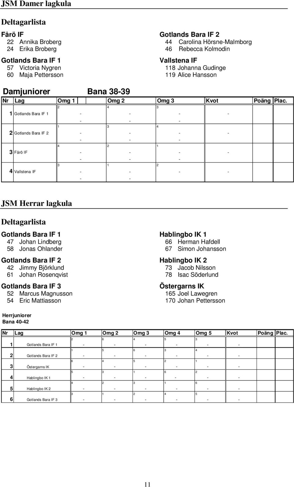 2 4 3 1 Gotlands Bara IF 1 - - - - - - - 1 3 4 2 Gotlands Bara IF 2 - - - - - - - 4 2 1 3 Fårö IF - - - - - - - 3 1 2 4 Vallstena IF - - - - - - JSM Herrar lagkula Deltagarlista Gotlands Bara IF 1 47