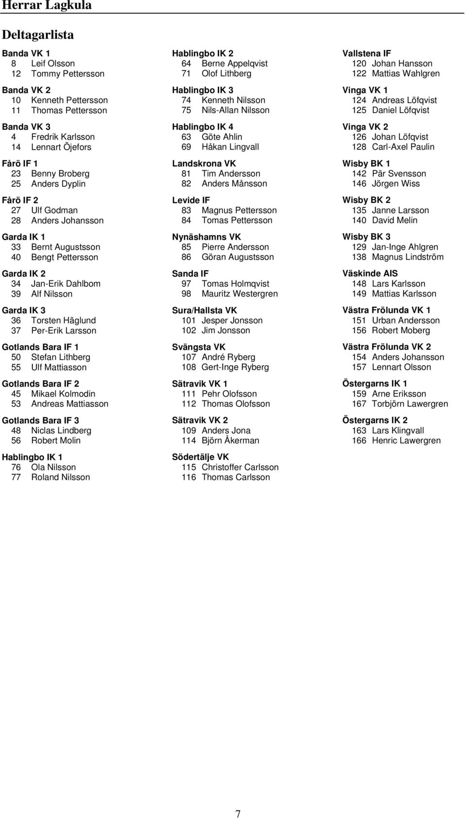 Per-Erik Larsson Gotlands Bara IF 1 50 Stefan Lithberg 55 Ulf Mattiasson Gotlands Bara IF 2 45 Mikael Kolmodin 53 Andreas Mattiasson Gotlands Bara IF 3 48 Niclas Lindberg 56 Robert Molin Hablingbo IK