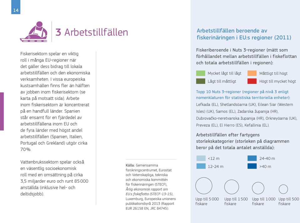 Spanien står ensamt för en fjärdedel av arbetstillfällena inom EU och de fyra länder med högst andel arbetstillfällen (Spanien, Italien, Portugal och Grekland) utgör cirka 70 %.