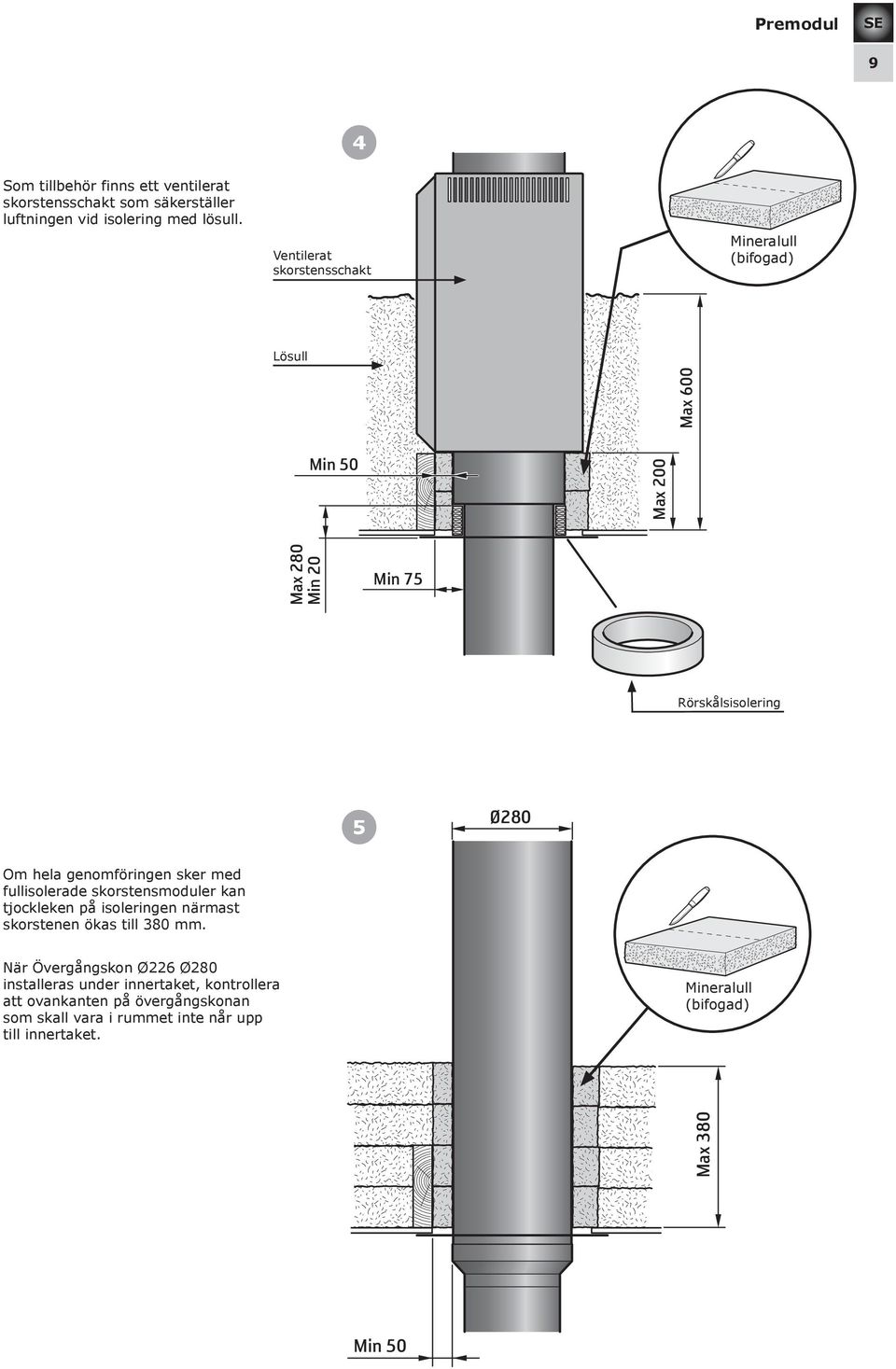 genomföringen sker med fullisolerade skorstensmoduler kan tjockleken på isoleringen närmast skorstenen ökas till 380 mm.