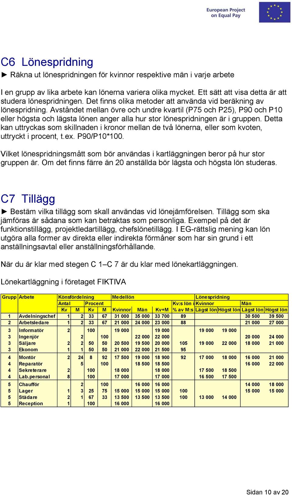 Avståndet mellan övre och undre kvartil (P75 och P25), P90 och P10 eller högsta och lägsta lönen anger alla hur stor lönespridningen är i gruppen.