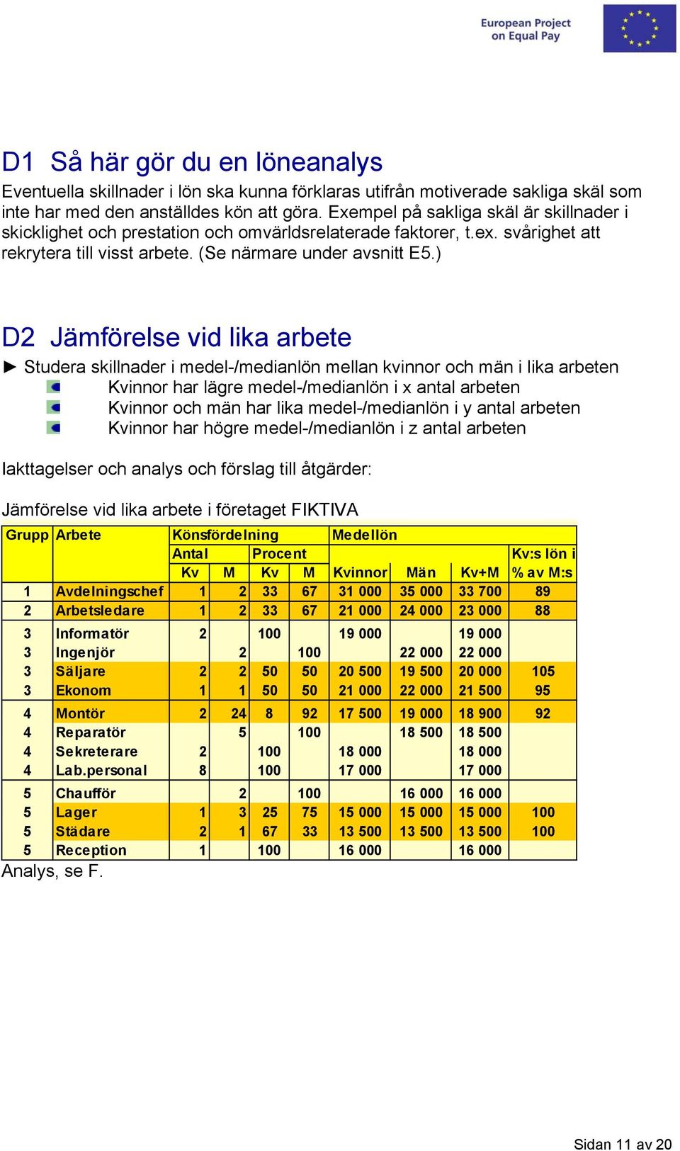 ) D2 Jämförelse vid lika arbete Studera skillnader i medel-/medianlön mellan kvinnor och män i lika arbeten Kvinnor har lägre medel-/medianlön i x antal arbeten Kvinnor och män har lika