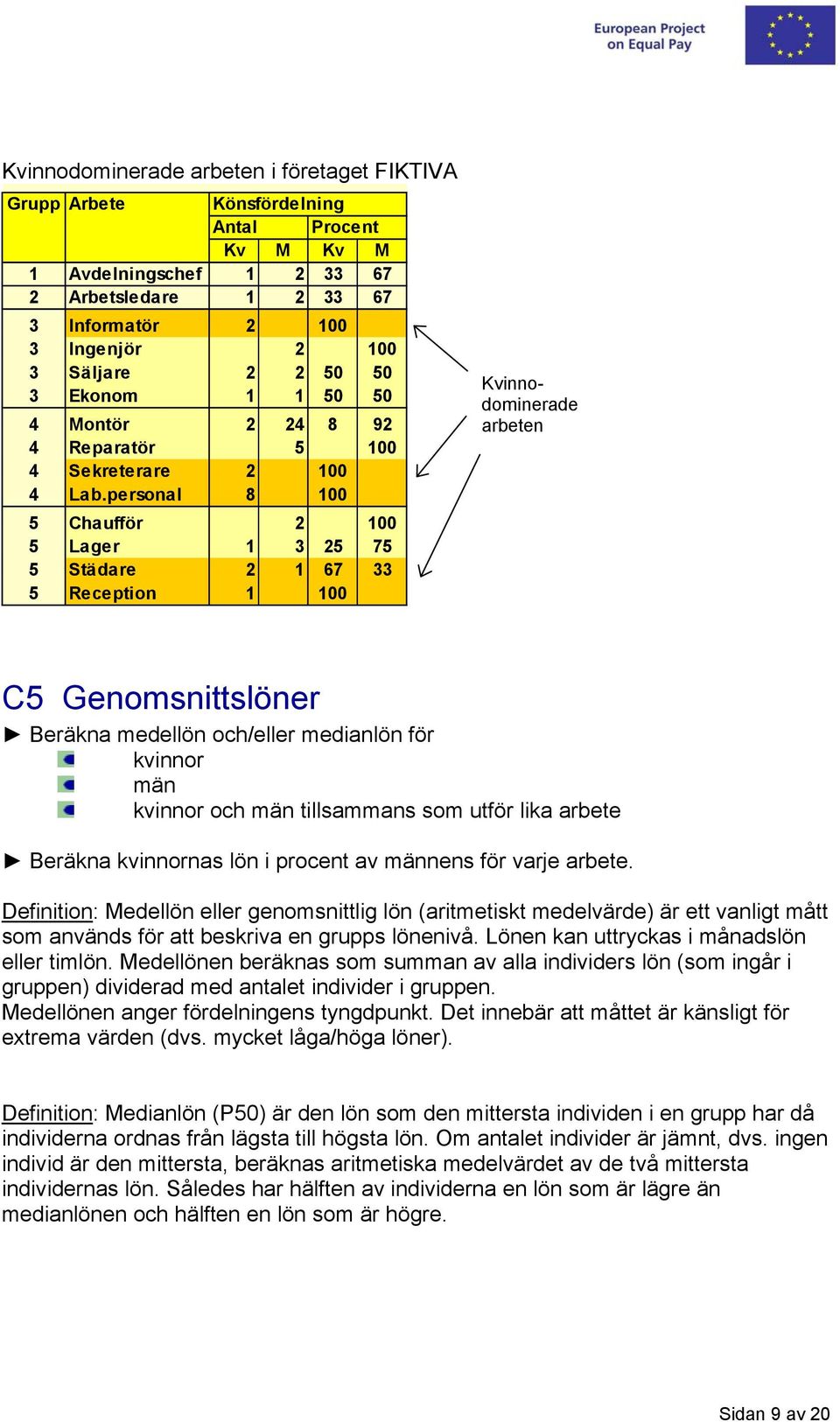 personal 8 100 5 Chaufför 2 100 5 Lager 1 3 25 75 5 Städare 2 1 67 33 5 Reception 1 100 Kvinnodominerade arbeten C5 Genomsnittslöner Beräkna medellön och/eller medianlön för kvinnor män kvinnor och