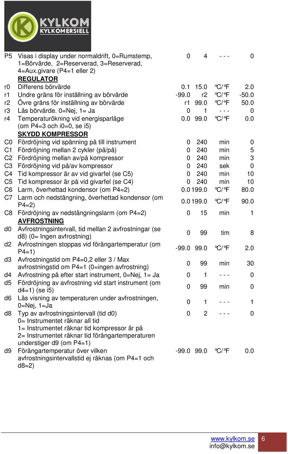 0=Nej, 1= Ja 0 1 - - - 0 r4 Temperaturökning vid energisparläge 0.0 99.0 C/ F 0.