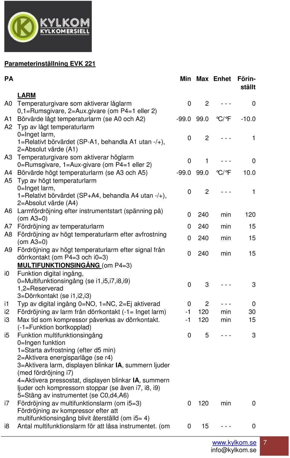 0 A2 Typ av lågt temperaturlarm 0=Inget larm, 1=Relativt börvärdet (SP-A1, behandla A1 utan -/+), 2=Absolut värde (A1) 0 2 - - - 1 A3 Temperaturgivare som aktiverar höglarm 0=Rumsgivare, 1=Aux-givare