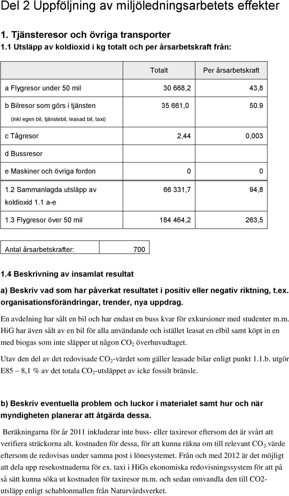 9 (inkl egen bil, tjänstebil, leasad bil, taxi) c Tågresor 2,44 0,003 d Bussresor e Maskiner och övriga fordon 0 0 1.2 Sammanlagda utsläpp av koldioxid 1.1 a-e 66 331,7 94,8 1.