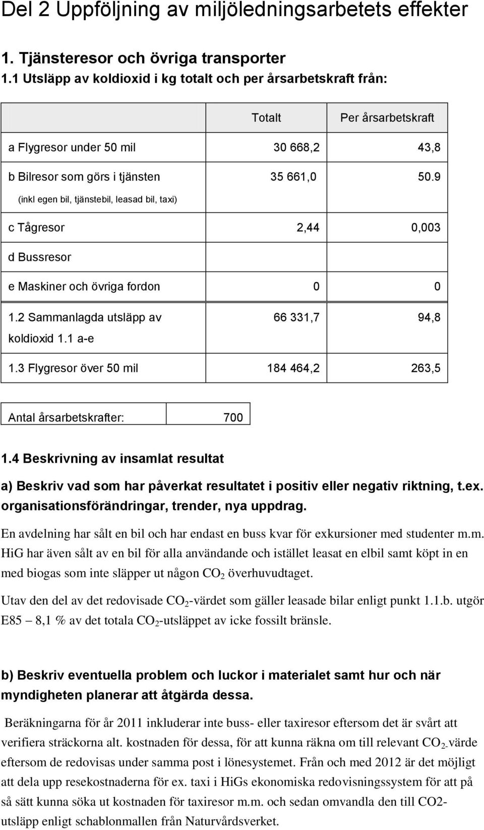 9 (inkl egen bil, tjänstebil, leasad bil, taxi) c Tågresor 2,44 0,003 d Bussresor e Maskiner och övriga fordon 0 0 1.2 Sammanlagda utsläpp av koldioxid 1.1 a-e 66 331,7 94,8 1.