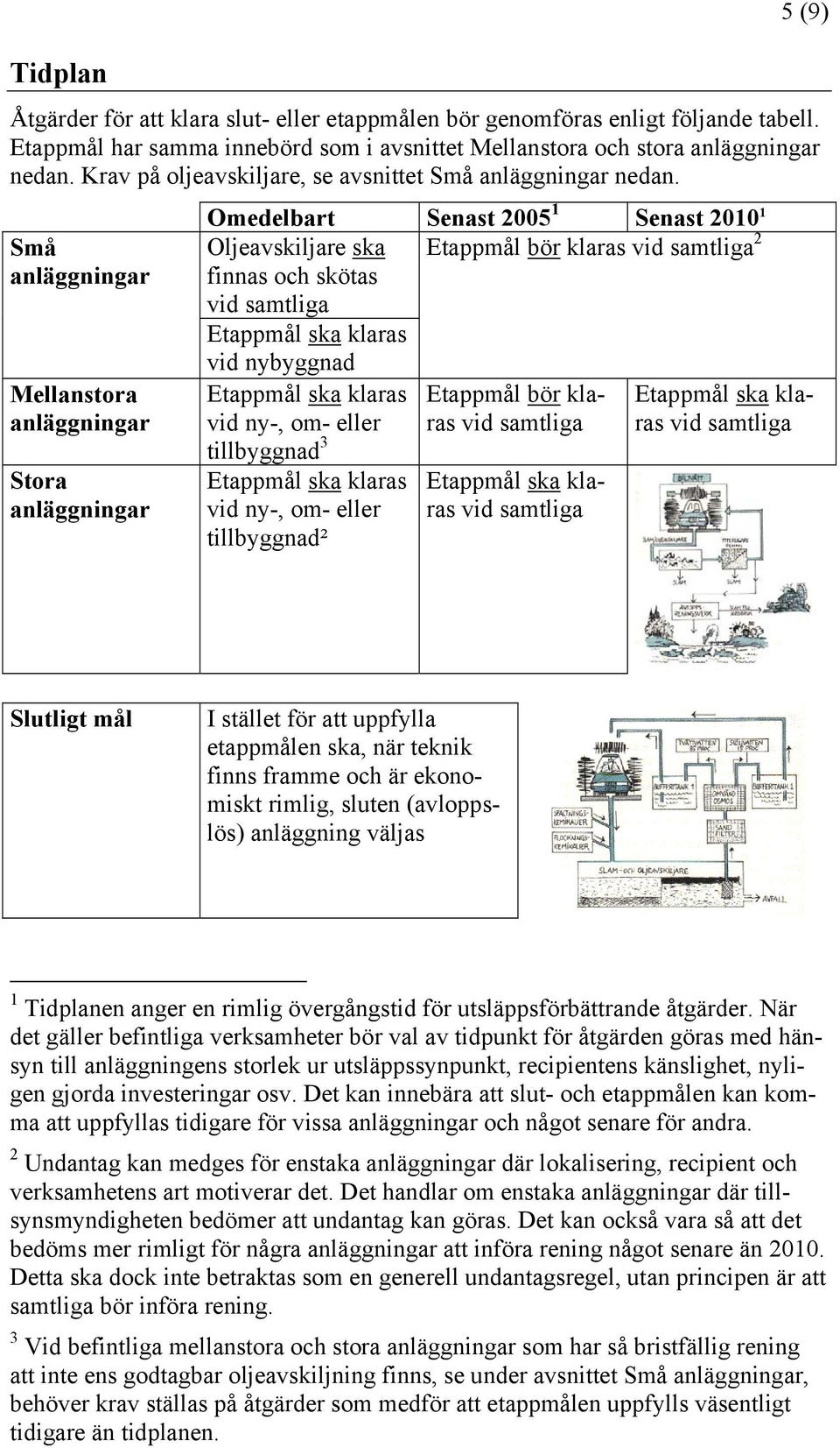 Små anläggningar Mellanstora anläggningar Stora anläggningar Omedelbart Senast 2005 1 Senast 2010 1 Oljeavskiljare ska Etappmål bör klaras vid samtliga 2 finnas och skötas vid samtliga Etappmål ska