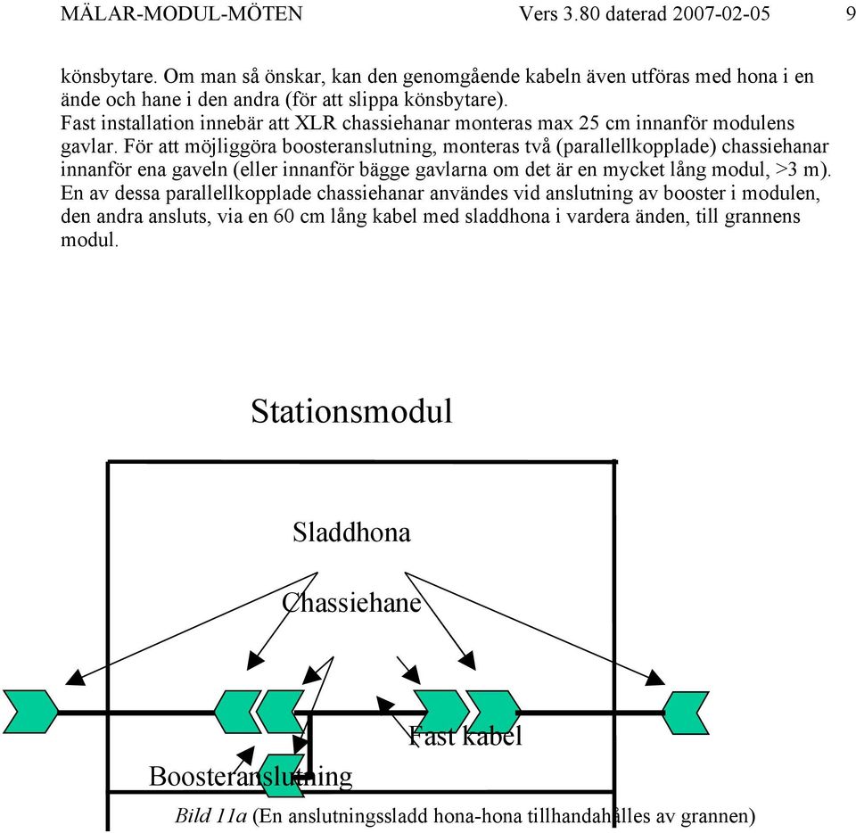 För att möjliggöra boosteranslutning, monteras två (parallellkopplade) chassiehanar innanför ena gaveln (eller innanför bägge gavlarna om det är en mycket lång modul, >3 m).