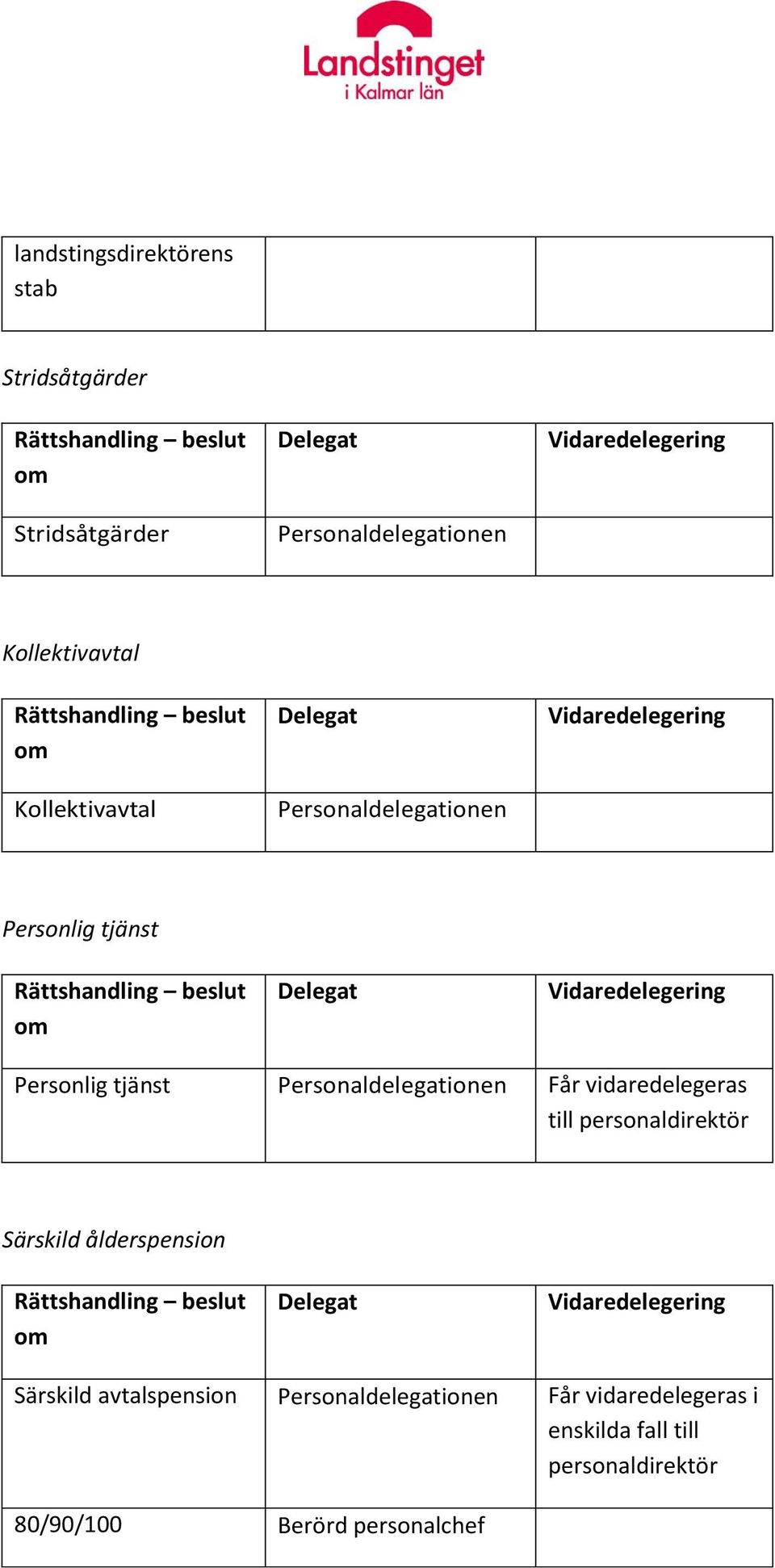 Personaldelegationen till personaldirektör Särskild ålderspension Särskild