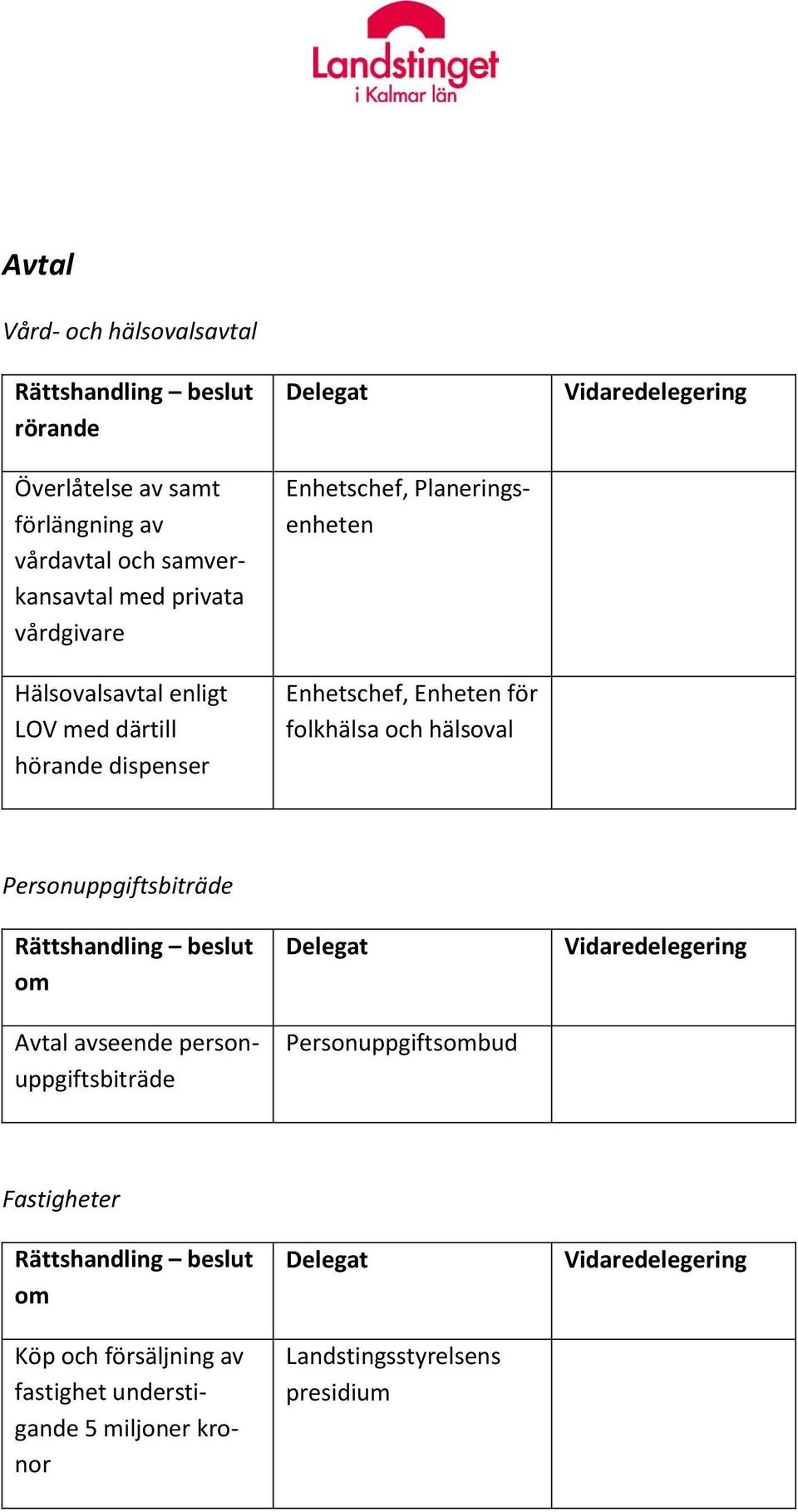 Enhetschef, Enheten för folkhälsa och hälsoval Personuppgiftsbiträde Avtal avseende personuppgiftsbiträde