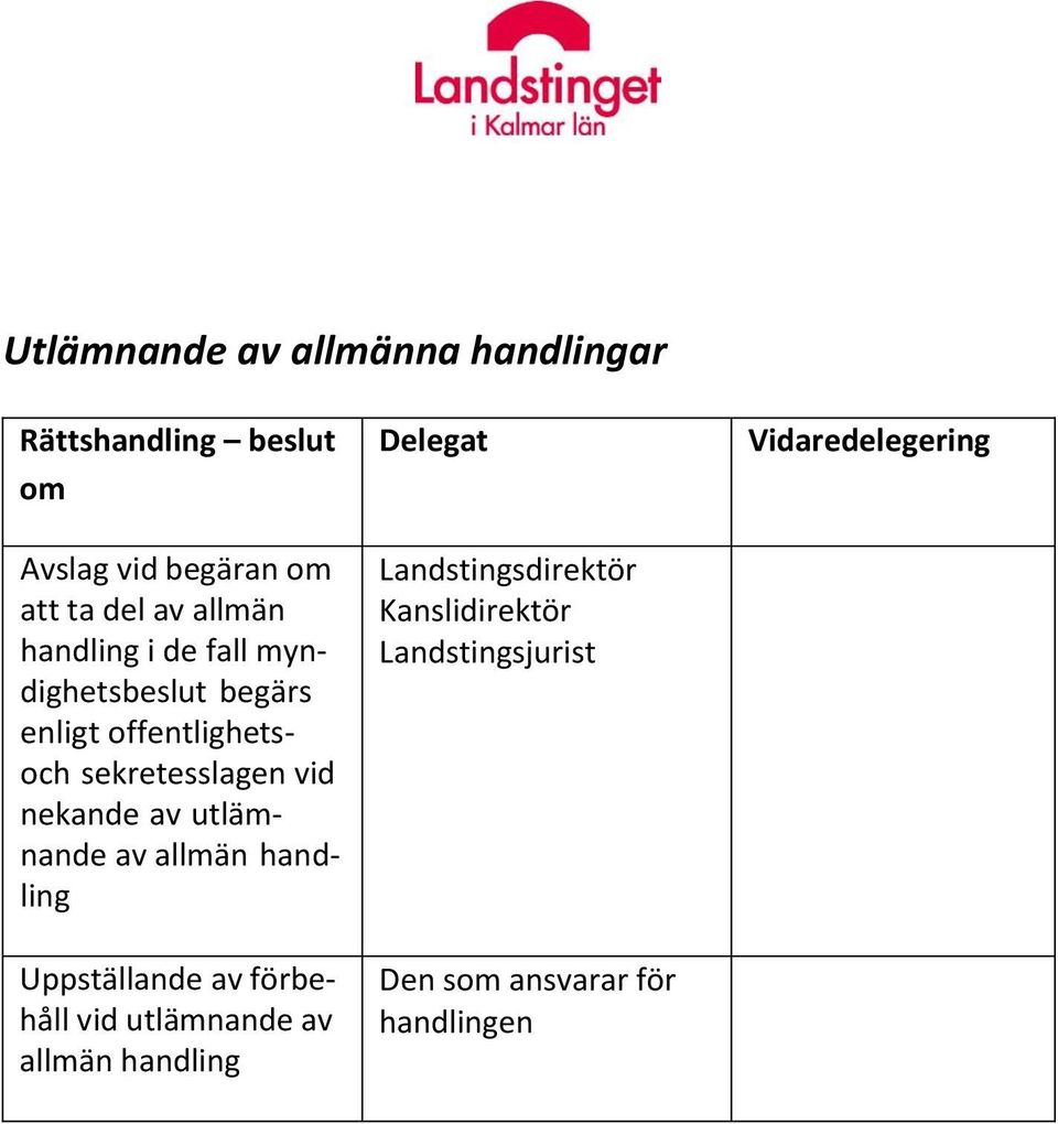 sekretesslagen vid nekande av utlämnande av allmän handling Uppställande av