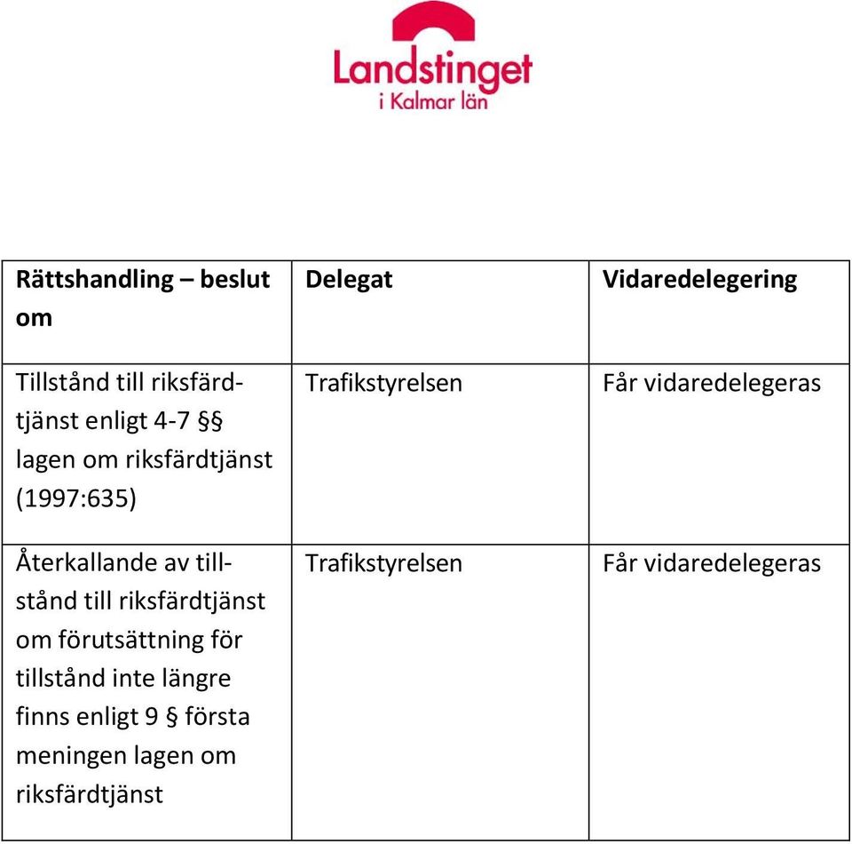 riksfärdtjänst förutsättning för tillstånd inte längre finns