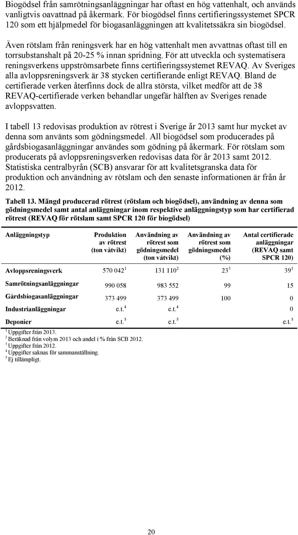 Även rötslam från reningsverk har en hög vattenhalt men avvattnas oftast till en torrsubstanshalt på 20-25 % innan spridning.