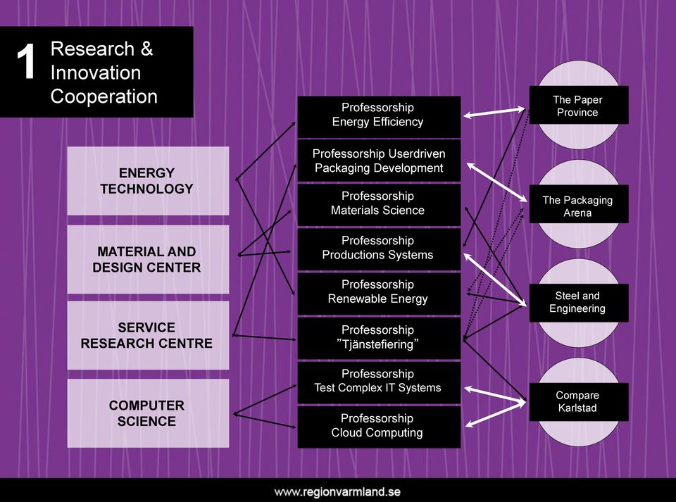 DESIGN CENTER Professorship Productions Systems Professorship Renewable Energy Steel and Engineering SERVICE RESEARCH