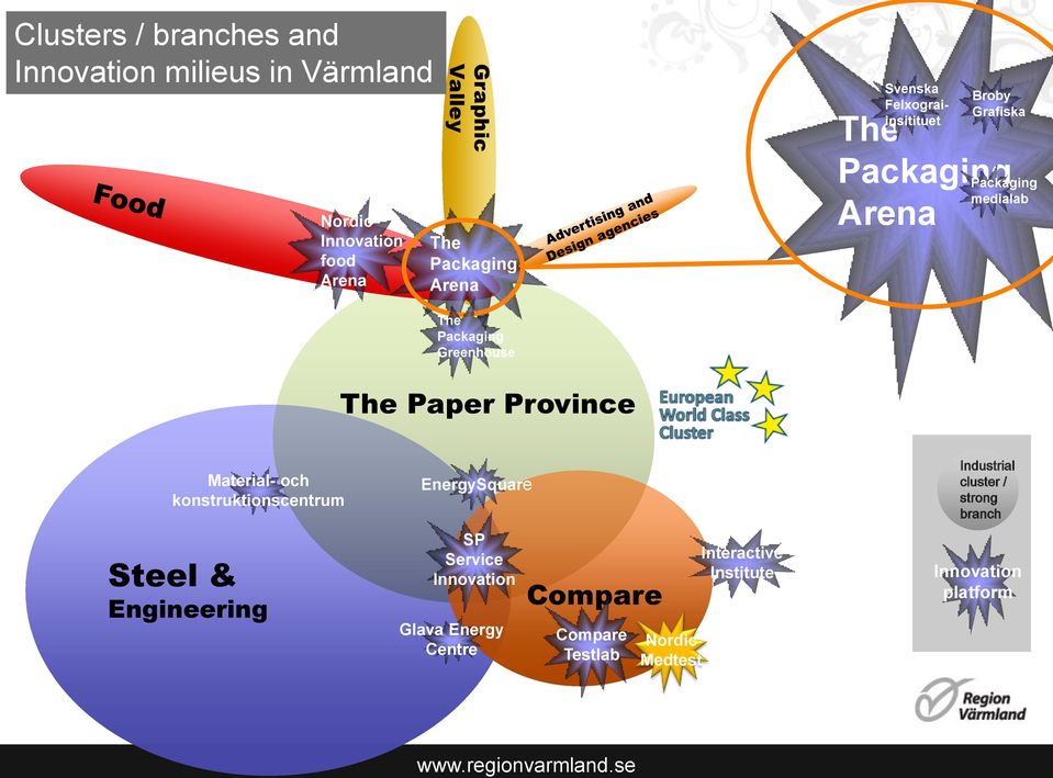 Paper Province Material- och konstruktionscentrum Steel & Engineering EnergySquare SP Service Innovation Glava Energy