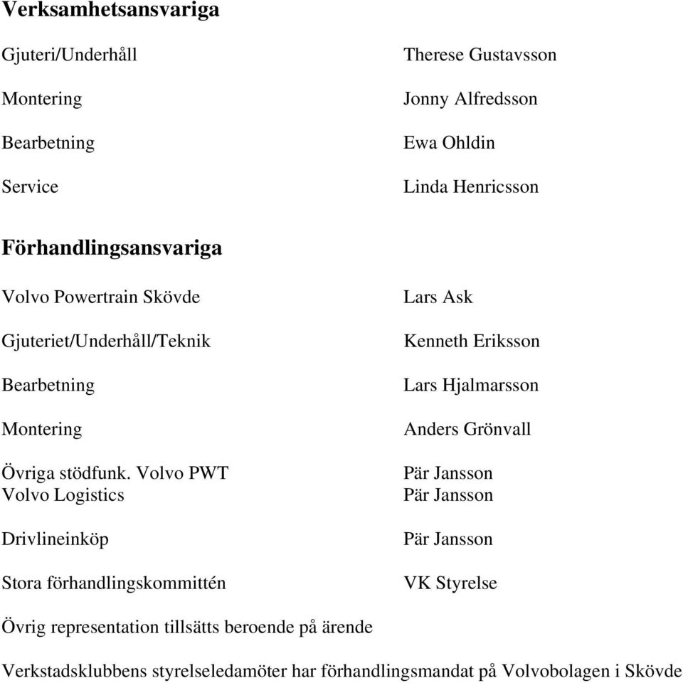 Volvo PWT Volvo Logistics Drivlineinköp Stora förhandlingskommittén Kenneth Eriksson Lars Hjalmarsson Anders Grönvall VK