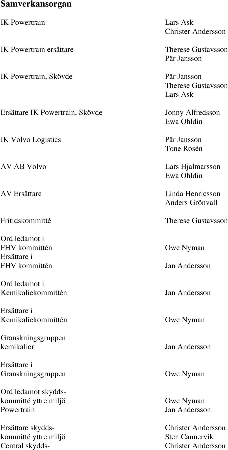 miljö Powertrain Ersättare skyddskommitté yttre miljö Central skydds- Christer Andersson Therese Gustavsson Therese Gustavsson Jonny Alfredsson Ewa Ohldin Tone Rosén Lars Hjalmarsson Ewa Ohldin