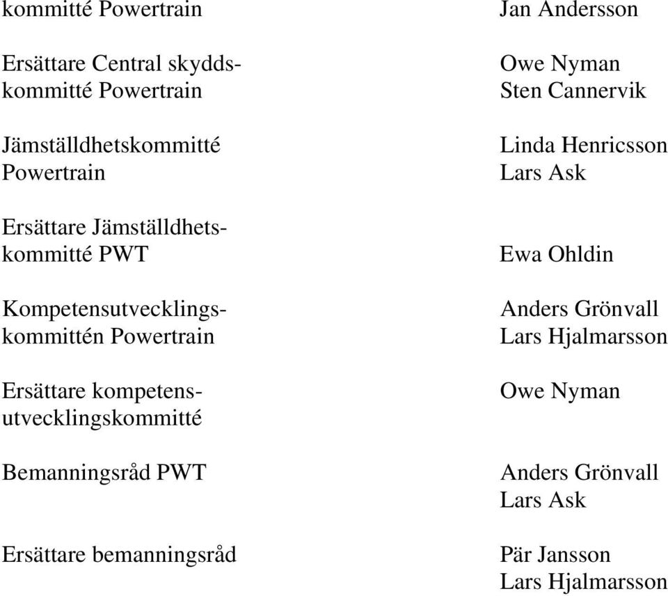 kompetensutvecklingskommitté Bemanningsråd PWT Ersättare bemanningsråd Jan Andersson Owe Nyman Sten