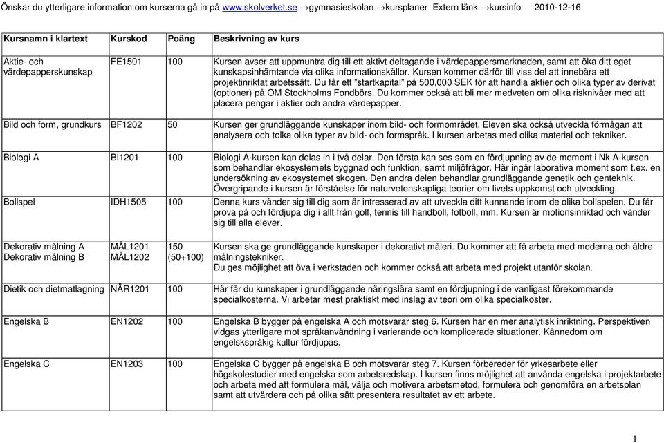 aktivt deltagande i värdepappersmarknaden, samt att öka ditt eget kunskapsinhämtande via olika informationskällor. Kursen kommer därför till viss del att innebära ett projektinriktat arbetssätt.