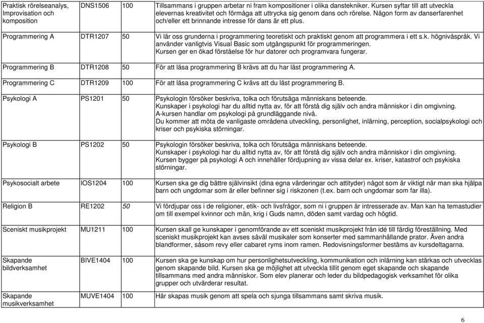 Programmering A DTR1207 50 Vi lär oss grunderna i programmering teoretiskt och praktiskt genom att programmera i ett s.k. högnivåspråk.