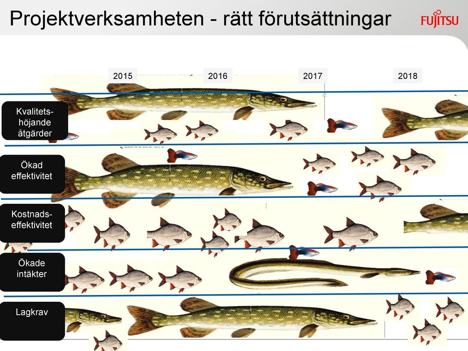 Kvalitetshöjande åtgärder Ökad