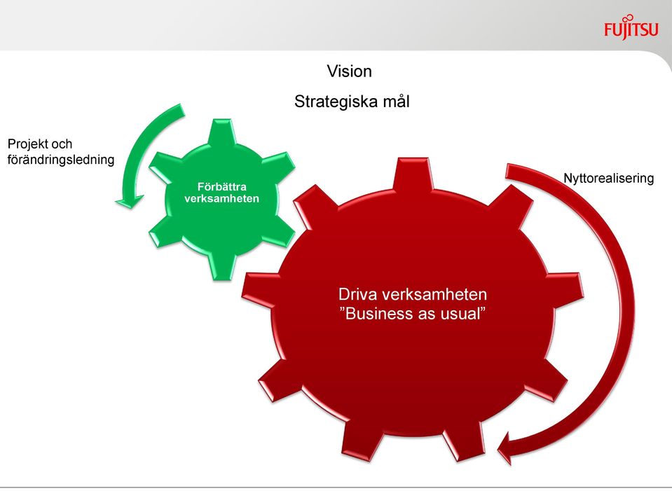 verksamheten Nyttorealisering