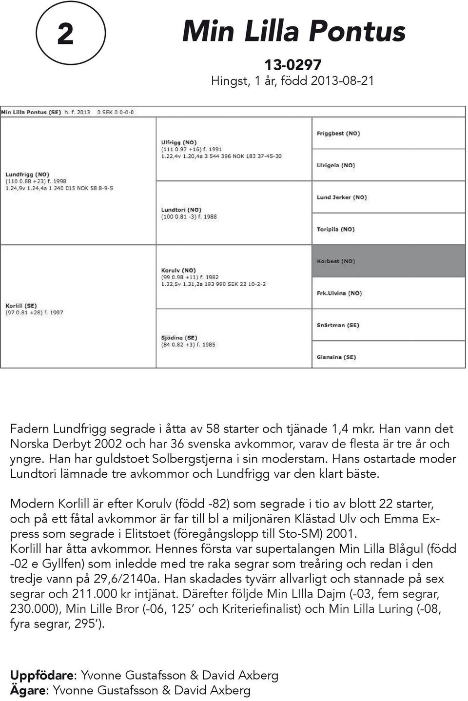 Modern Korlill är efter Korulv (född -82) som segrade i tio av blott 22 starter, och på ett fåtal avkommor är far till bl a miljonären Klästad Ulv och Emma Express som segrade i Elitstoet