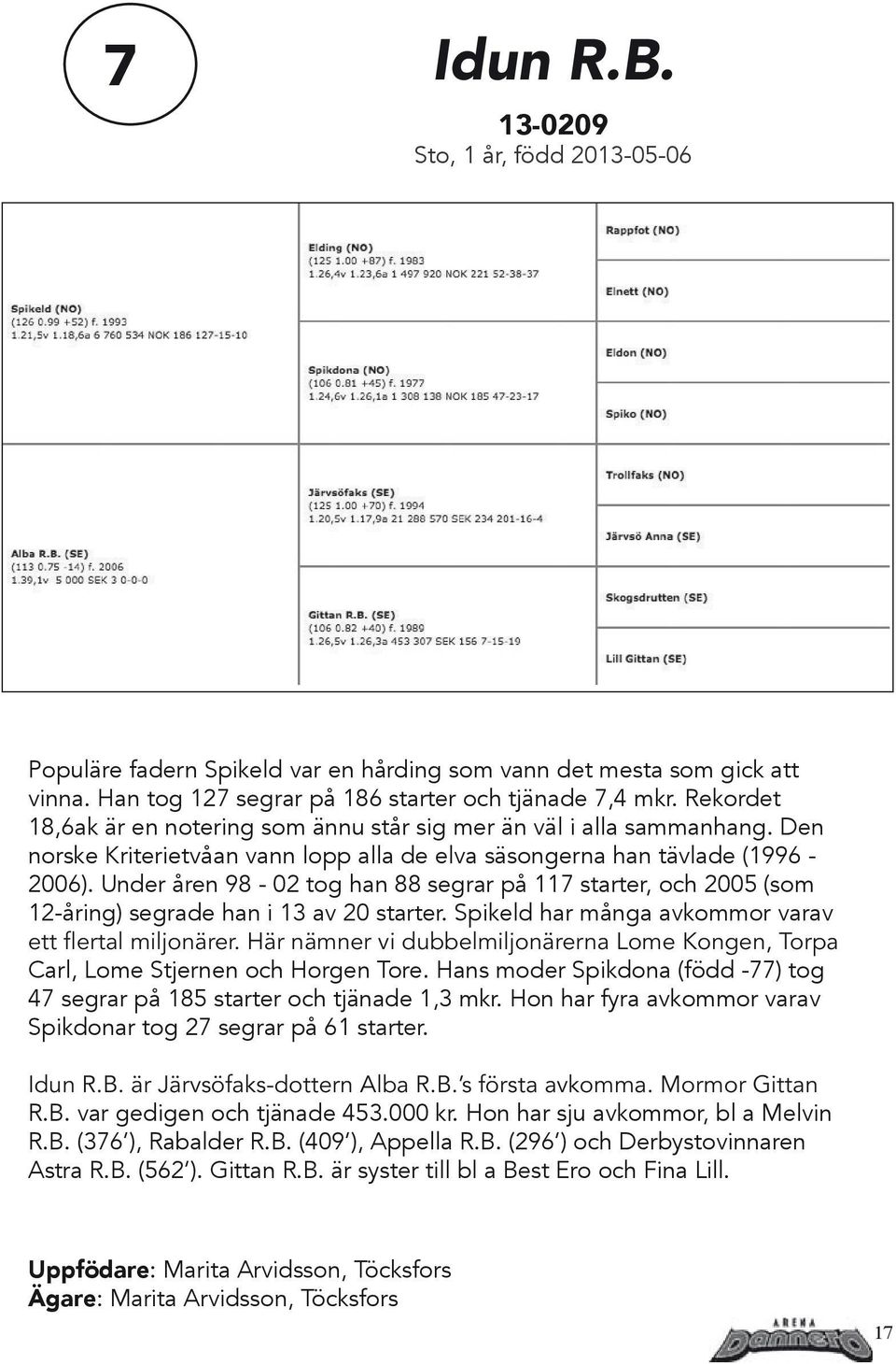 Under åren 98-02 tog han 88 segrar på 117 starter, och 2005 (som 12-åring) segrade han i 13 av 20 starter. Spikeld har många avkommor varav Carl, Lome Stjernen och Horgen Tore.