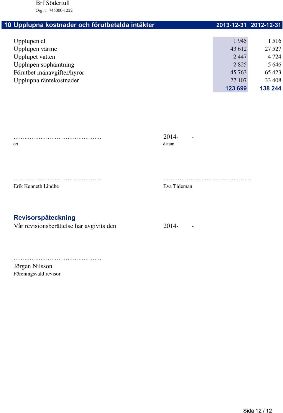Upplupna räntekostnader 27 107 33 408 123 699 138 244. 2014- - ort datum. Erik Kenneth Lindhe.