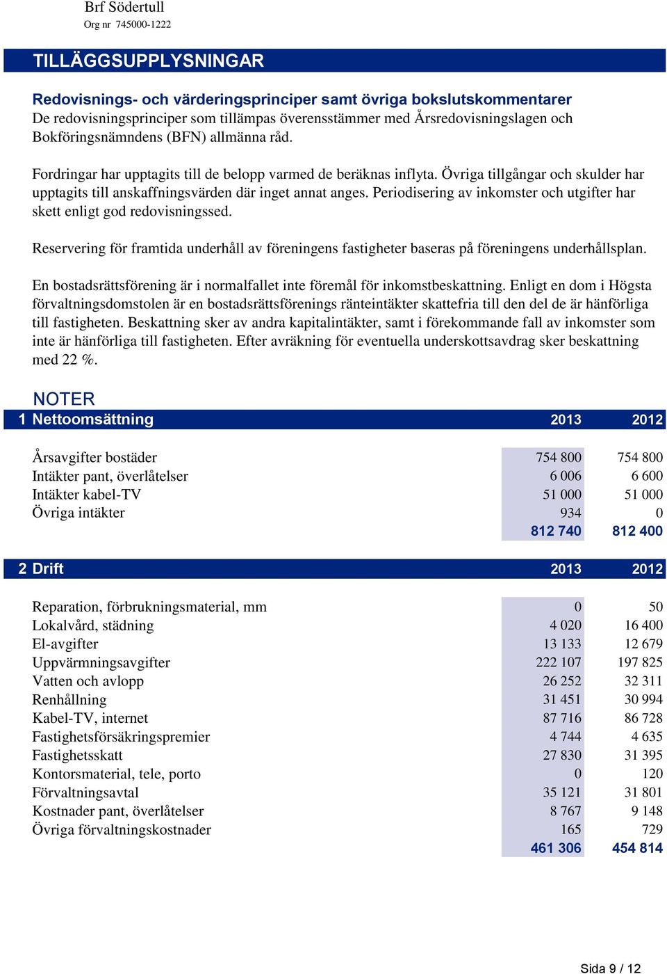 Periodisering av inkomster och utgifter har skett enligt god redovisningssed. Reservering för framtida underhåll av föreningens fastigheter baseras på föreningens underhållsplan.