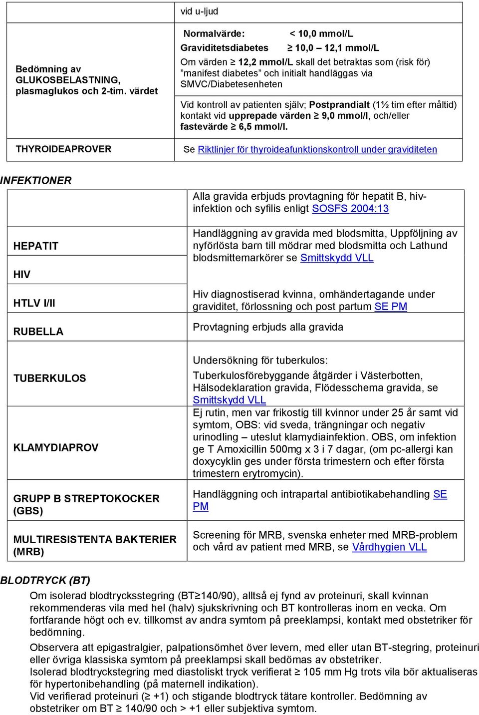 SMVC/Diabetesenheten Vid kontroll av patienten själv; Postprandialt (1½ tim efter måltid) kontakt vid upprepade värden 9,0 mmol/l, och/eller fastevärde 6,5 mmol/l.