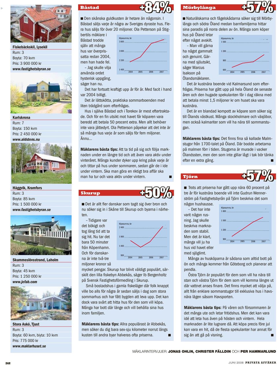 Flera hus säljs för över 20 miljoer. Ola Peerso på Sigberils mäklare i Båsad rodde själv a måga hus var överprissaa reda 2004, me ha hade fel. Jag skulle vilja aväda orde hyserisk uppgåg, säger ha u.