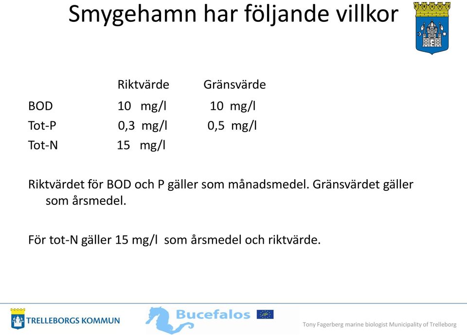 Riktvärdet för BOD och P gäller som månadsmedel.