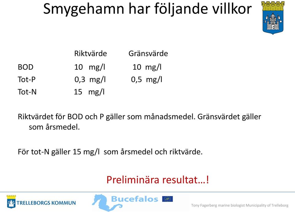 P gäller som månadsmedel. Gränsvärdet gäller som årsmedel.