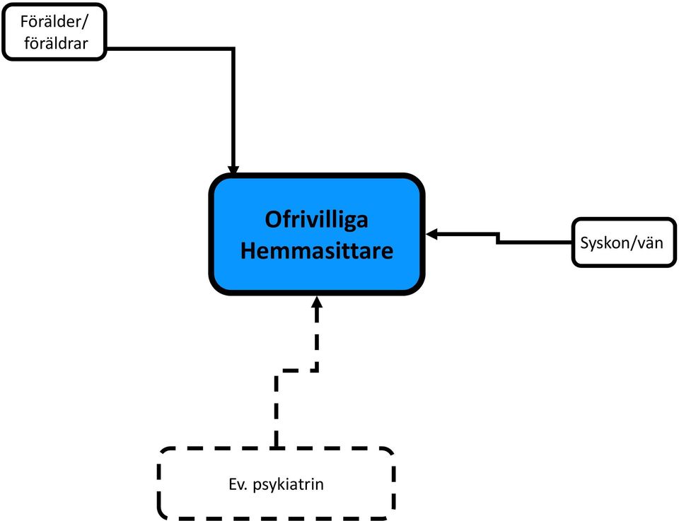 Ofrivilliga