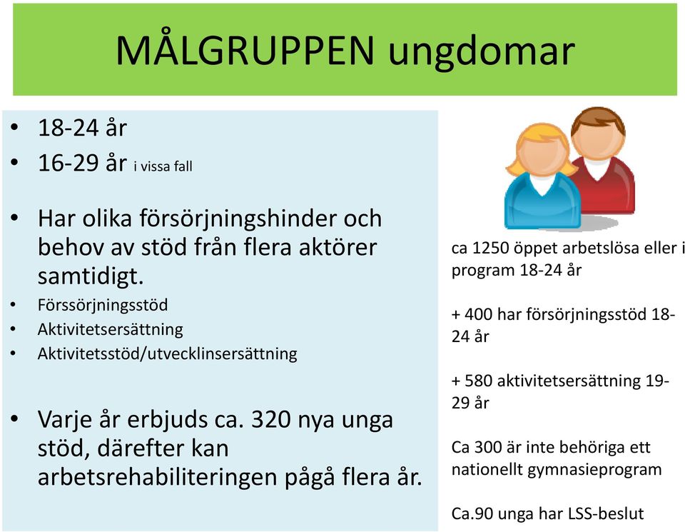 320 nya unga stöd, därefter kan arbetsrehabiliteringen pågå flera år.