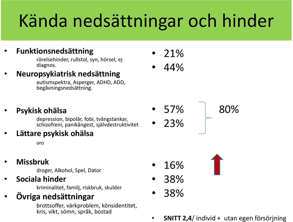 Psykisk ohälsa depression, bipolär, fobi, tvångstankar, schizofreni, panikångest, självdestruktivitet Lättare psykisk ohälsa oro Missbruk