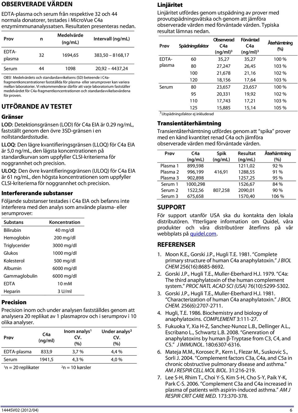 Medelvärdets och standardavvikelsens (SD) beteende i C4afragmentkoncentrationer fastställda för plasma- eller serumprover kan variera mellan laboratorier.