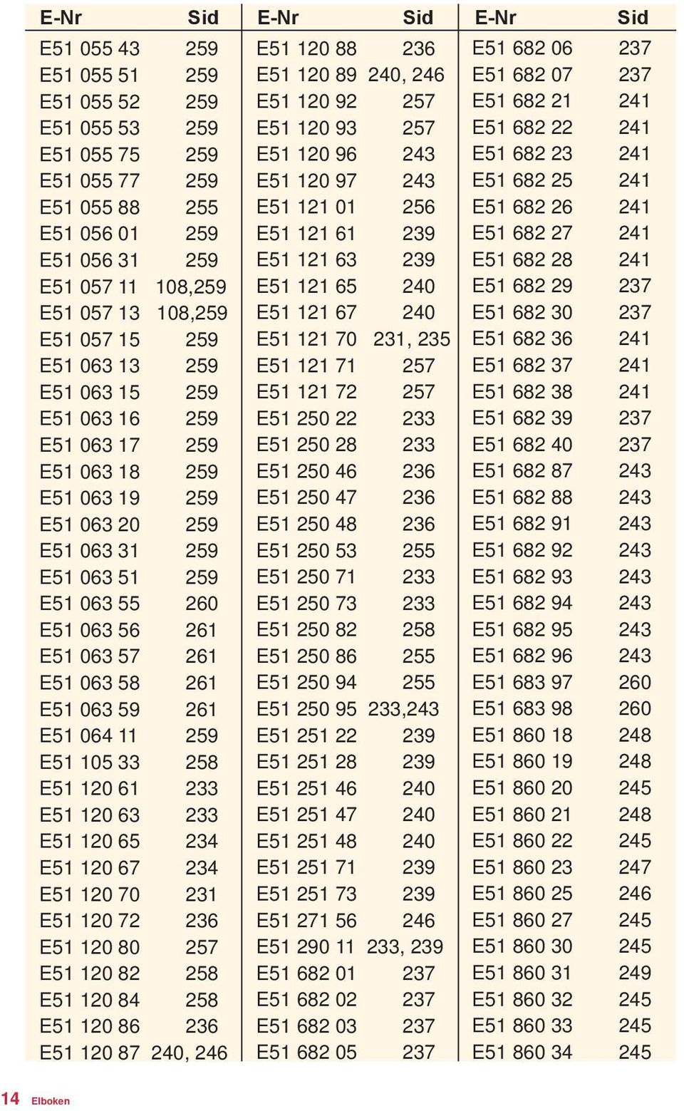 063 58 261 E51 063 59 261 E51 064 11 259 E51 105 33 258 E51 120 61 233 E51 120 63 233 E51 120 65 234 E51 120 67 234 E51 120 70 231 E51 120 72 236 E51 120 80 257 E51 120 82 258 E51 120 84 258 E51 120