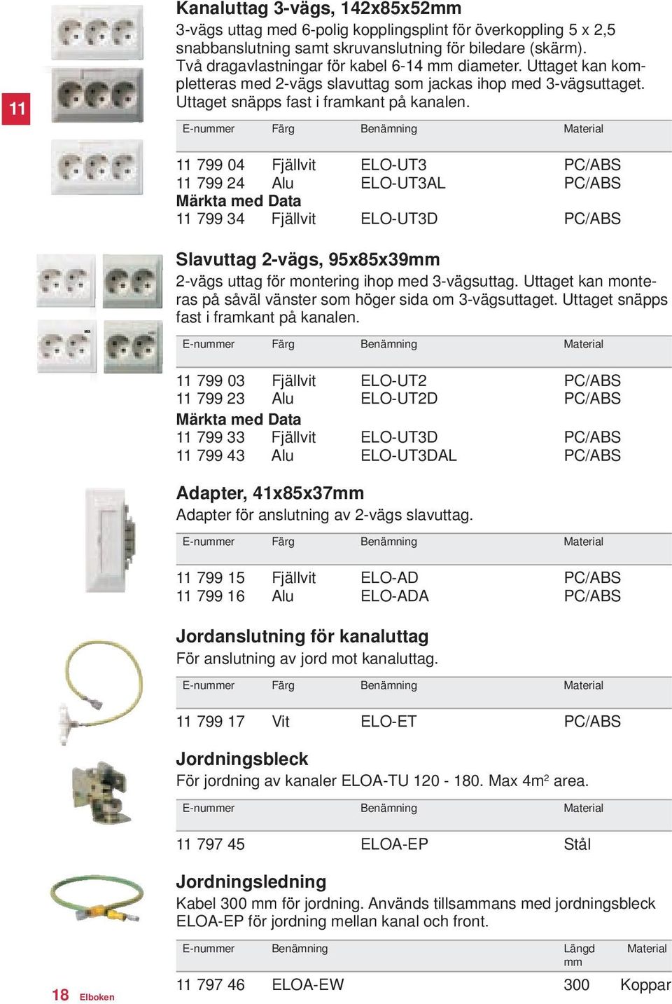 E-nummer Färg Benämning Material 11 799 04 Fjällvit ELO-UT3 PC/ABS 11 799 24 Alu ELO-UT3AL PC/ABS Märkta med Data 11 799 34 Fjällvit ELO-UT3D PC/ABS Slavuttag 2-vägs, 95x85x39mm 2-vägs uttag för