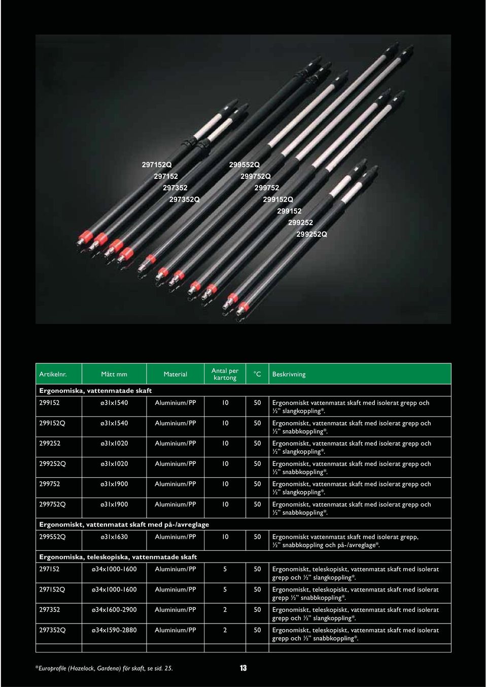299152Q ø31x1540 Aluminium/PP 10 50 Ergonomiskt, vattenmatat skaft med isolerat grepp och ½ snabbkoppling*.