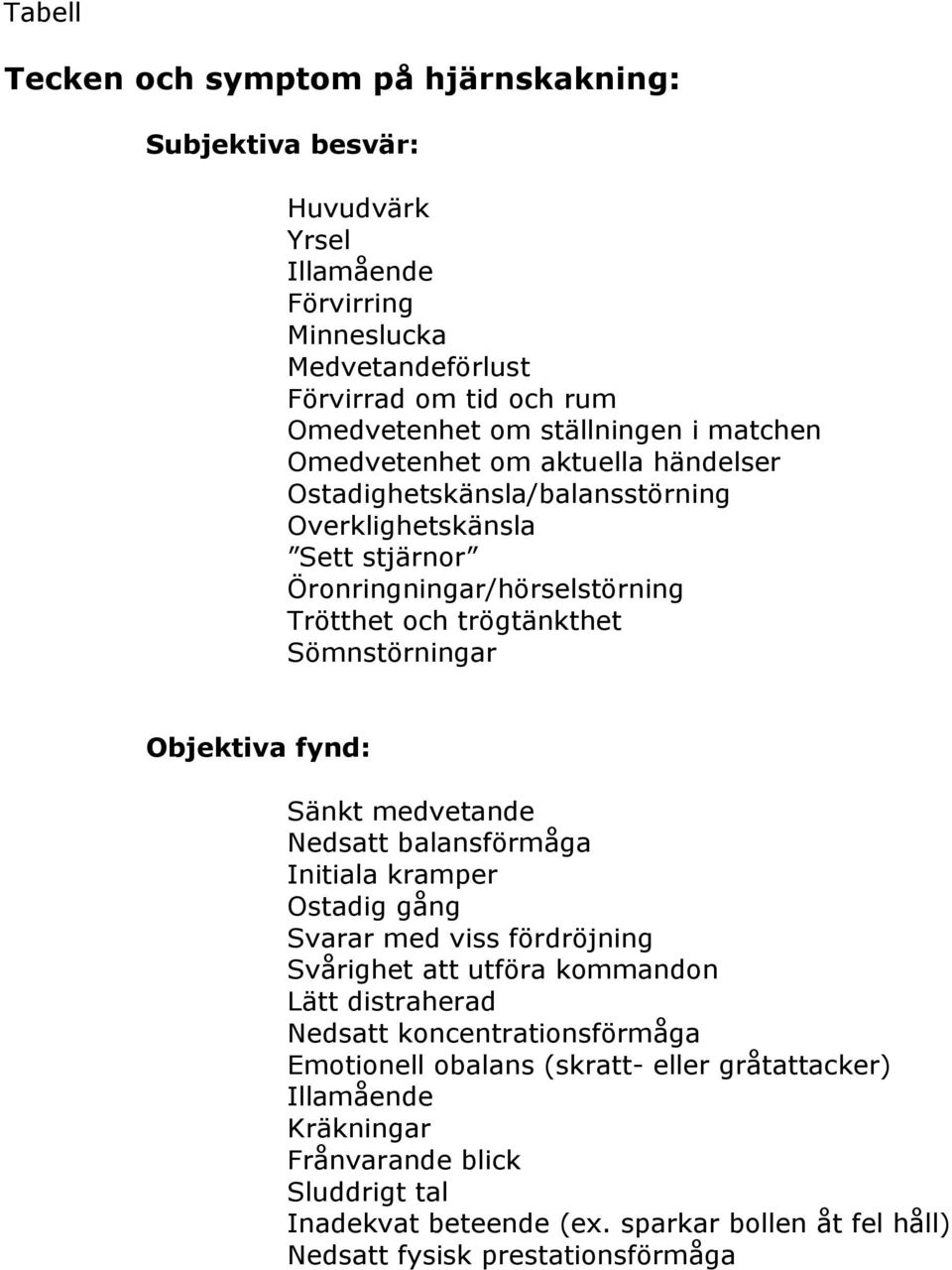 Objektiva fynd: Sänkt medvetande Nedsatt balansförmåga Initiala kramper Ostadig gång Svarar med viss fördröjning Svårighet att utföra kommandon Lätt distraherad Nedsatt